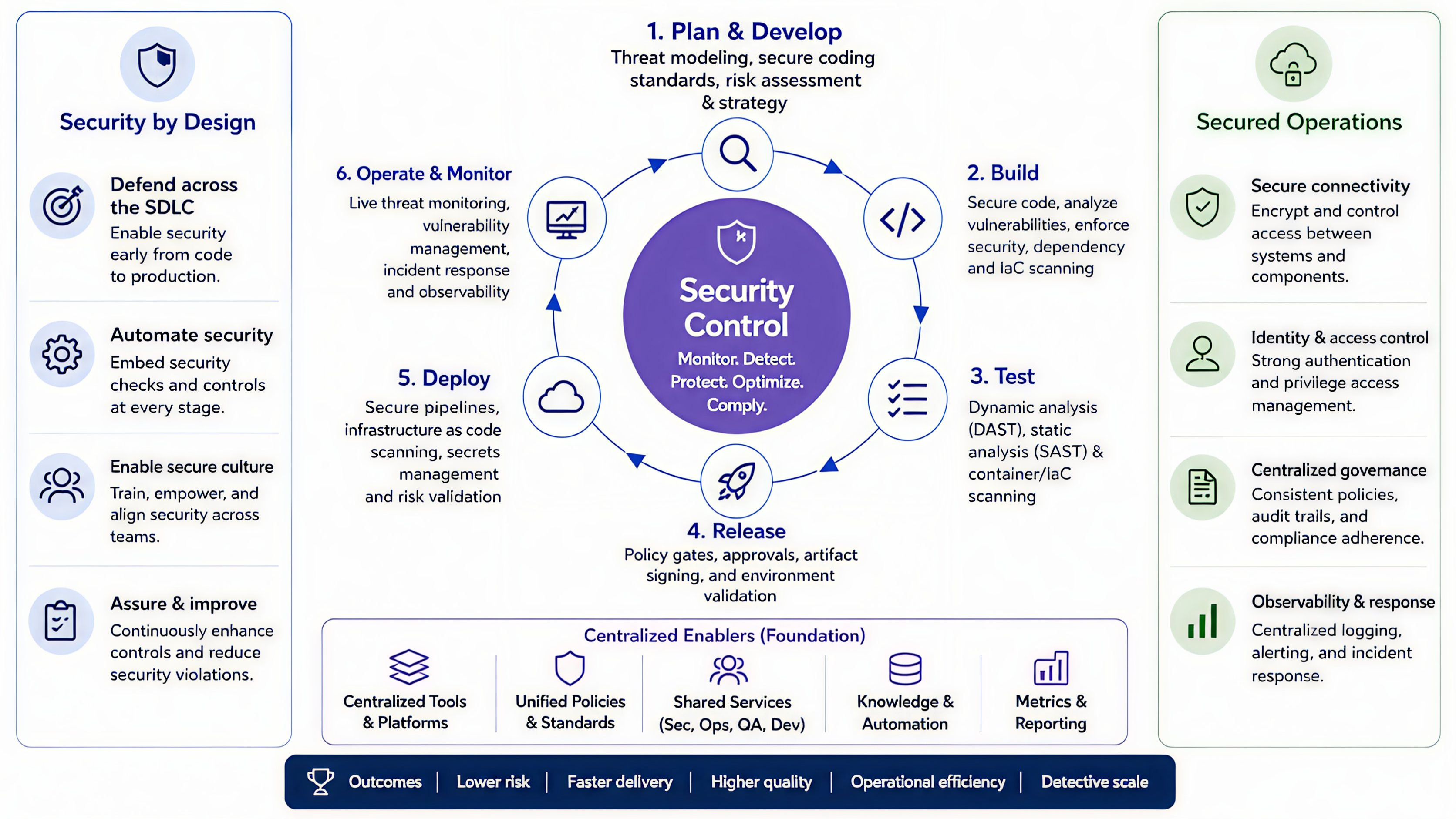 Security strategy within the DevSecOps debate