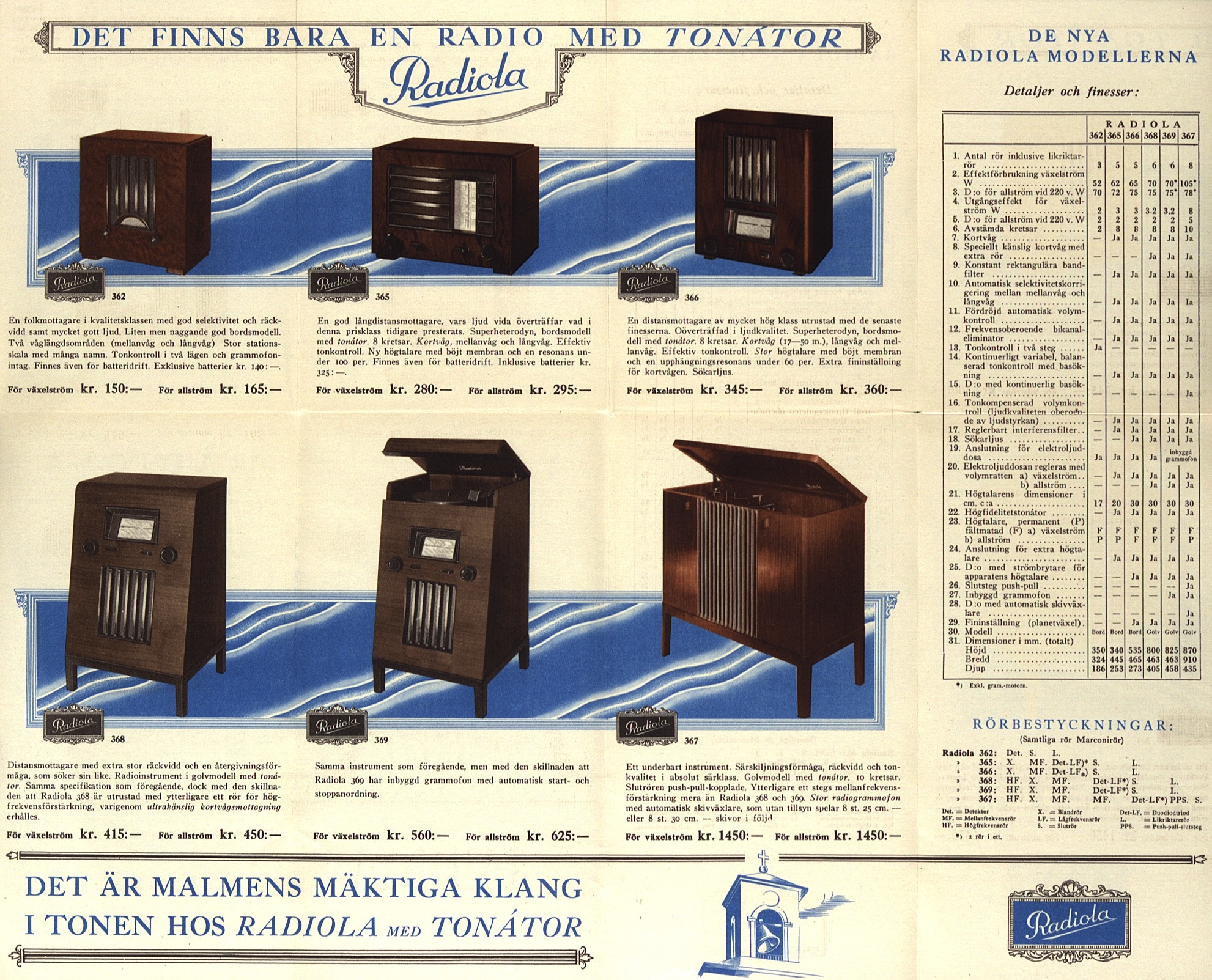  Advertisement for radios from SRA, Svenska Radioaktiebolaget (ERA, Ericsson Radio Systems).