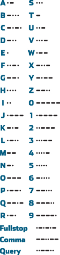 MORSE’S ALPHABET AS DESCRIBED IN HIS THIRD PATENT