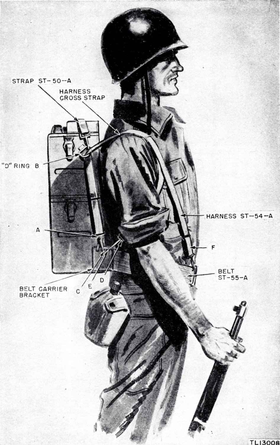 MILITARY INTERESTS DRIVING THE RADIO COMMUNICATION RESEARCH