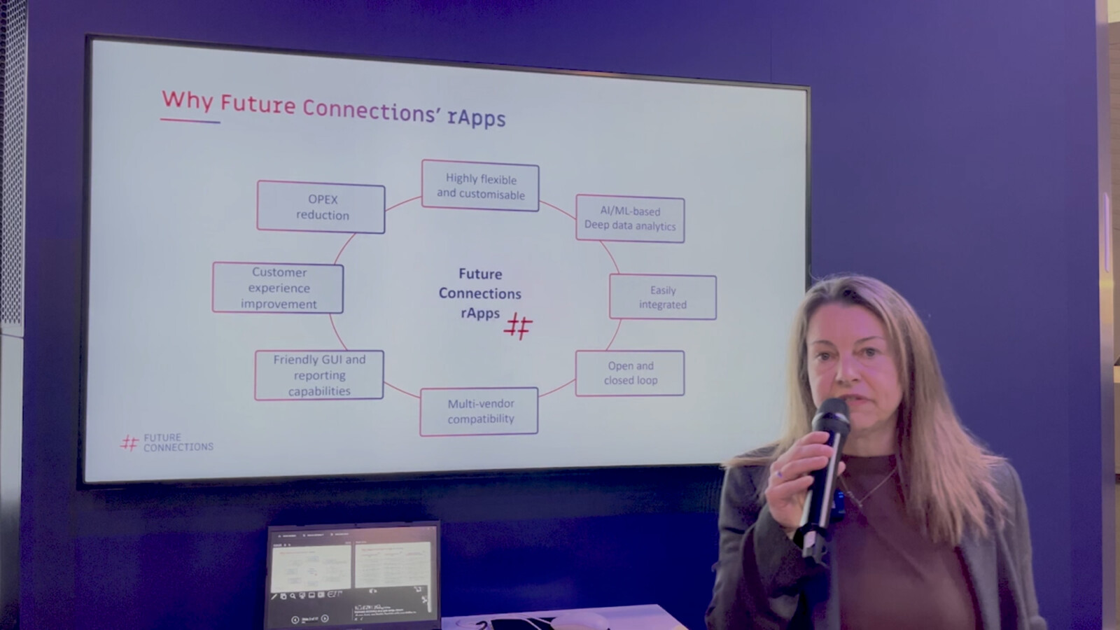 rAppItUp with Future Connections