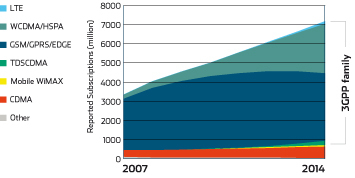 SEVEN-YEAR DEVELOPMENT TREND, SKETCHED IN 2007