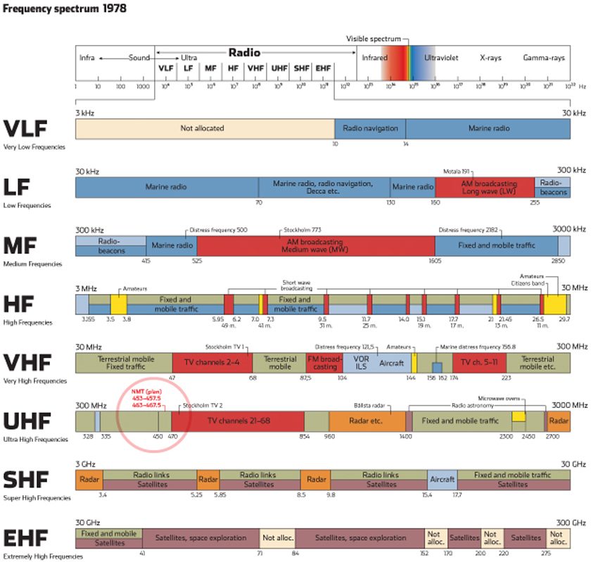 FREQUENCY SPECTRUM