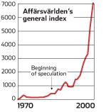 The increase in market valuations was extreme at the end of the 1990s