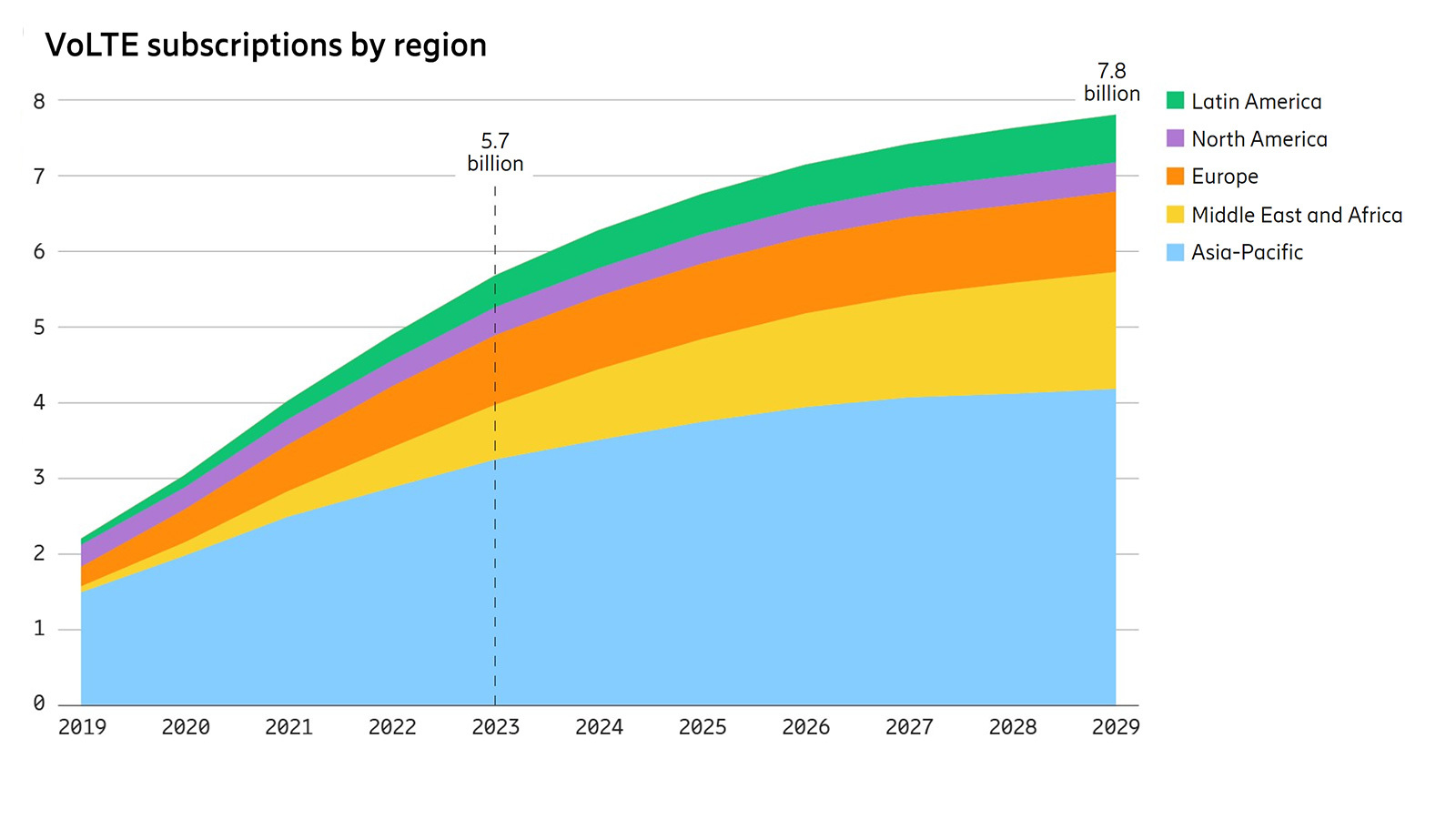 Voice and communications service trends and outlook