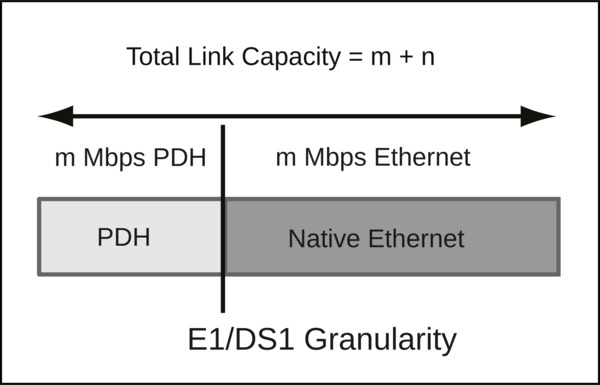 Hybrid traffic