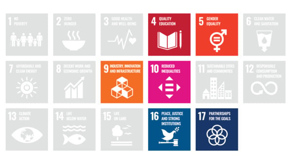 Active SDGs.