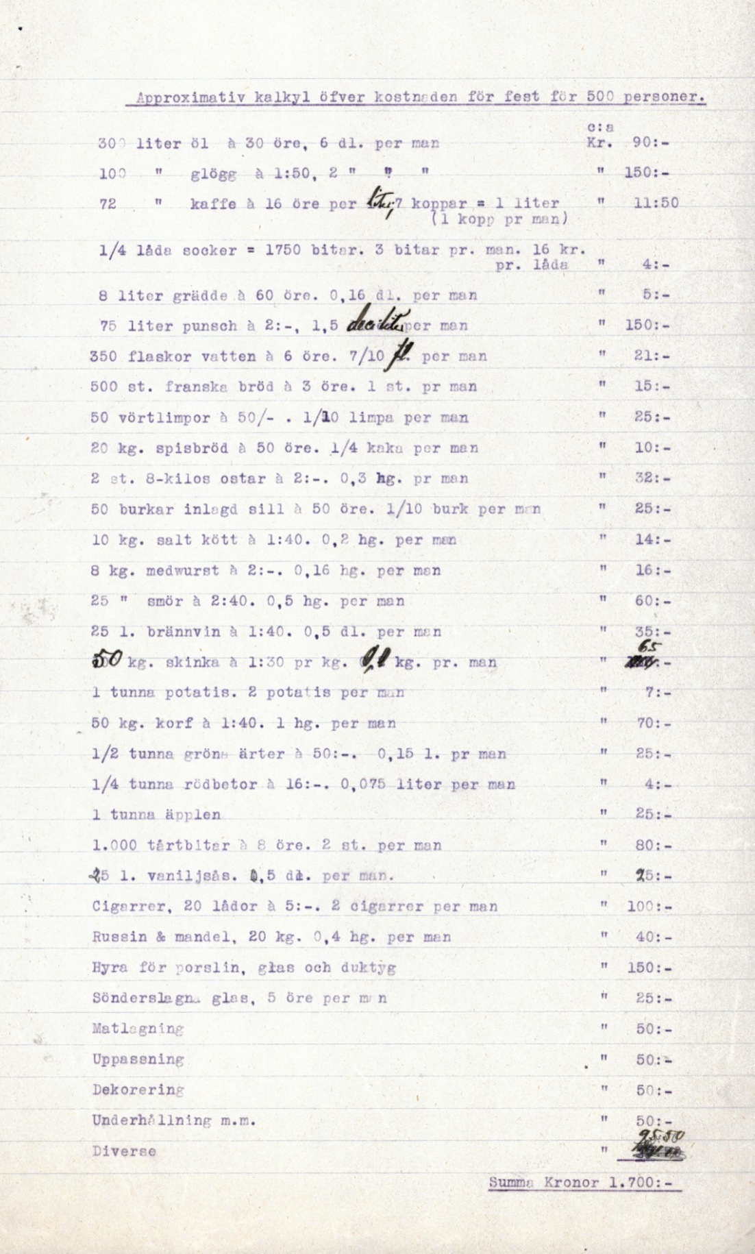 SWEDEN, 1900S, SAT PARTY COST ESTIMATE