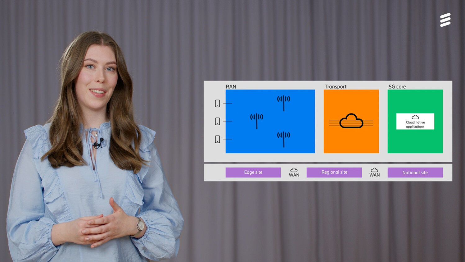 Ericsson Network Slicing