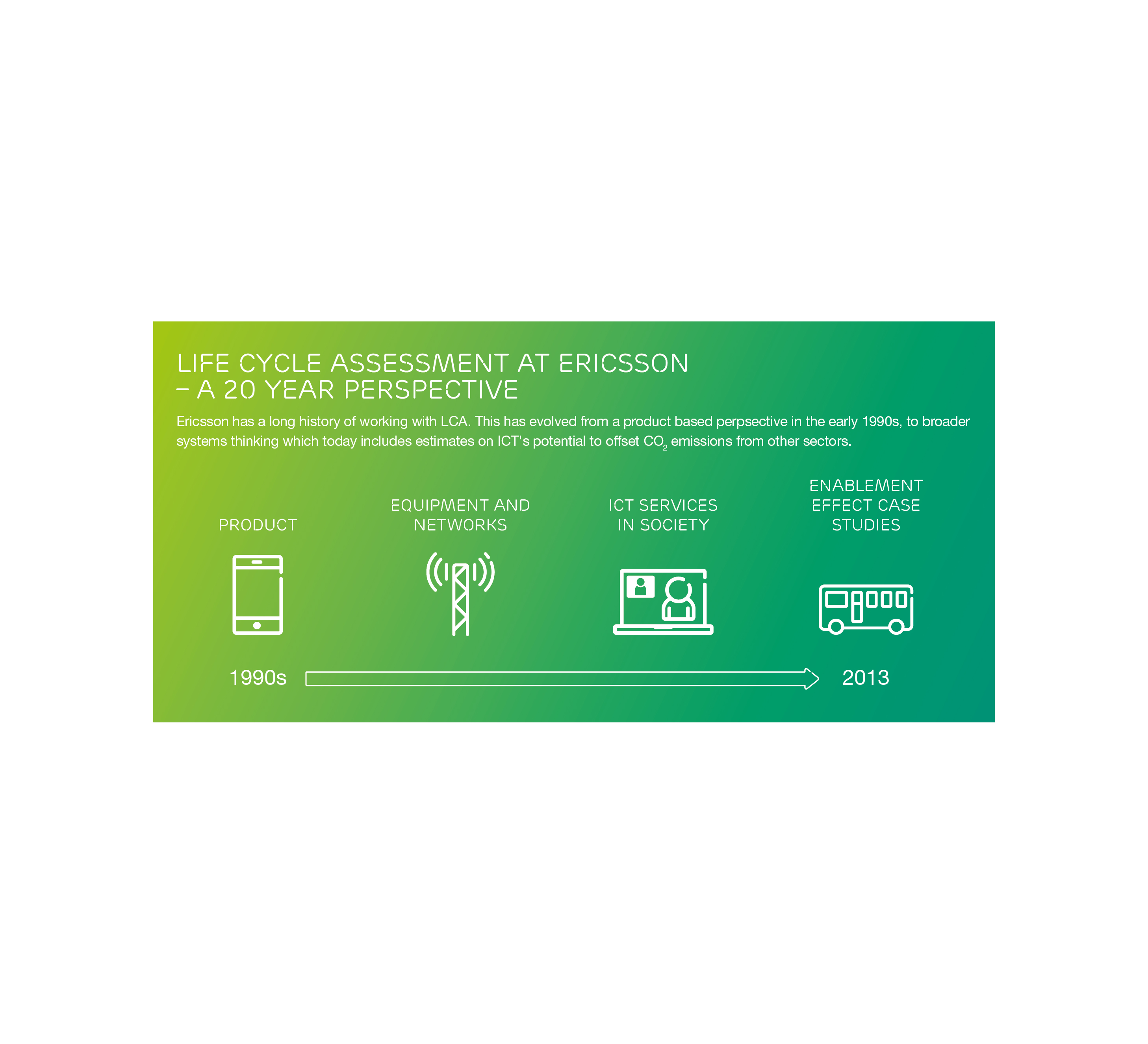 Life cycle assessment at Ericsson JPEG