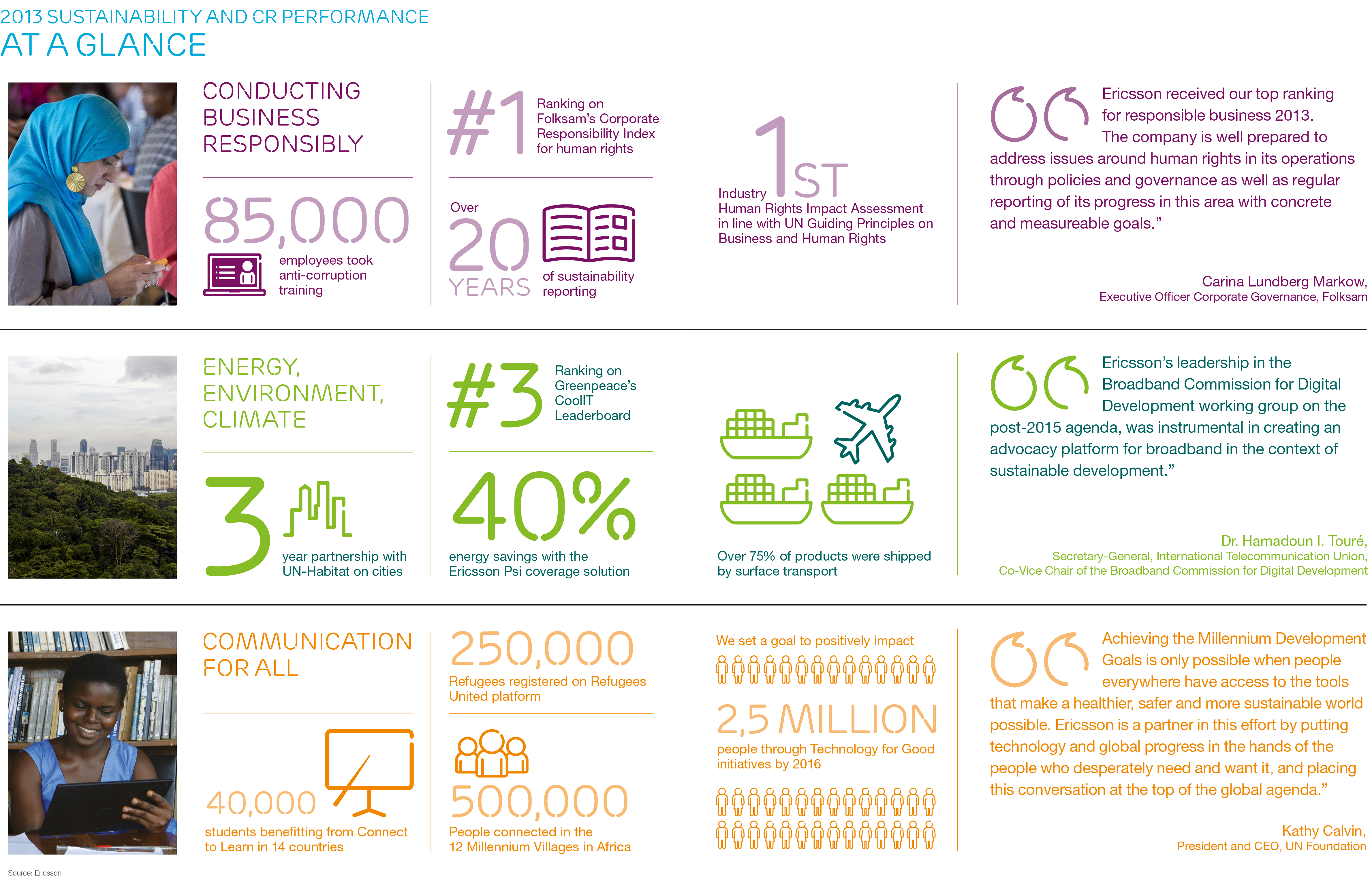 2013 at a glance JPEG