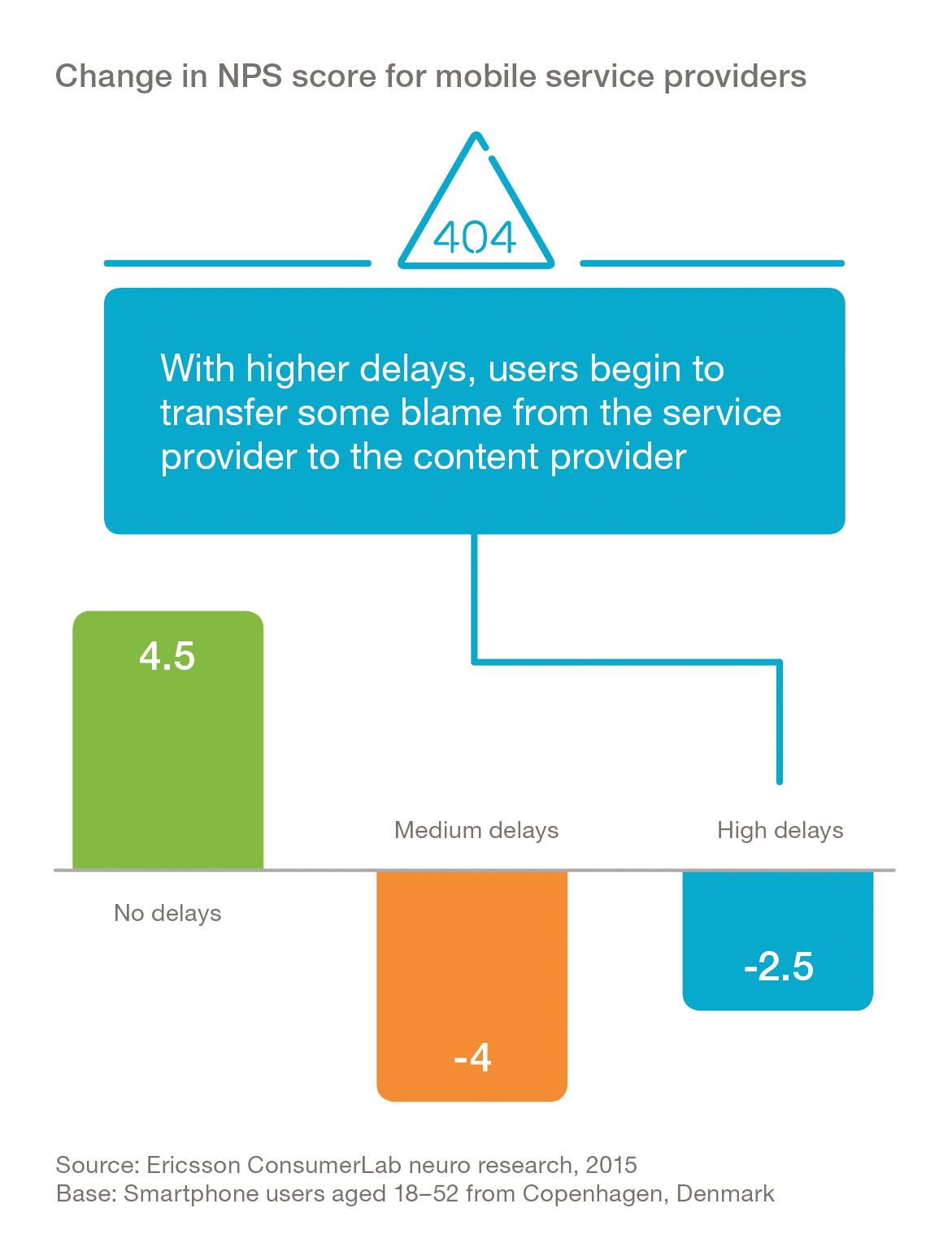 Graphic - Change in Net Promoter Score