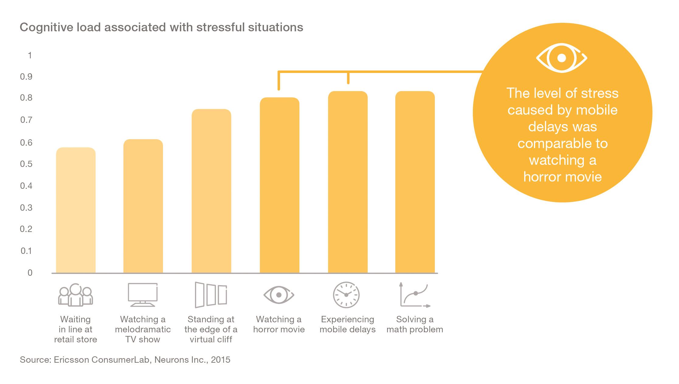 Graphic - Comparable stressful situations