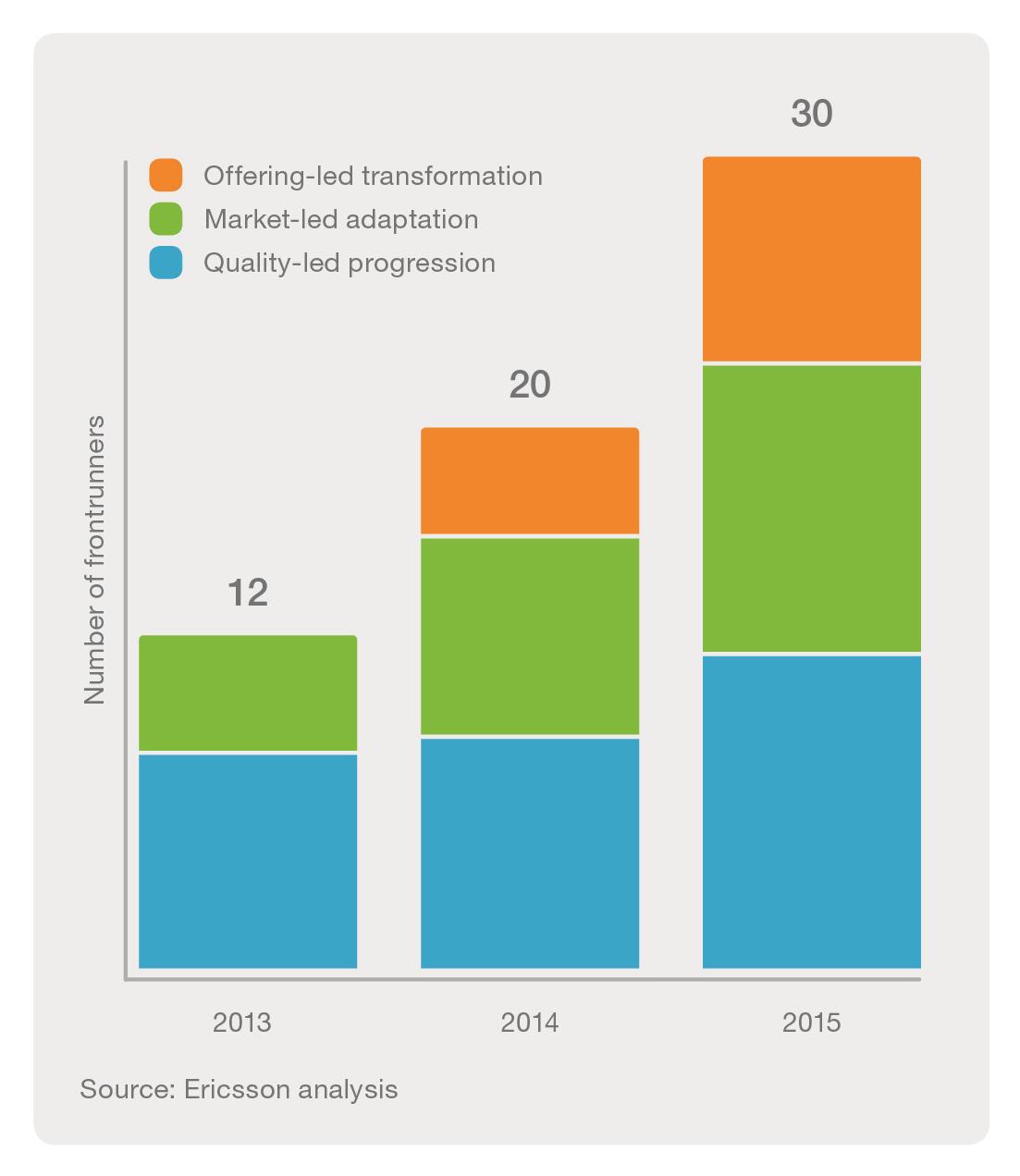 Graph_Frontrunner emergence