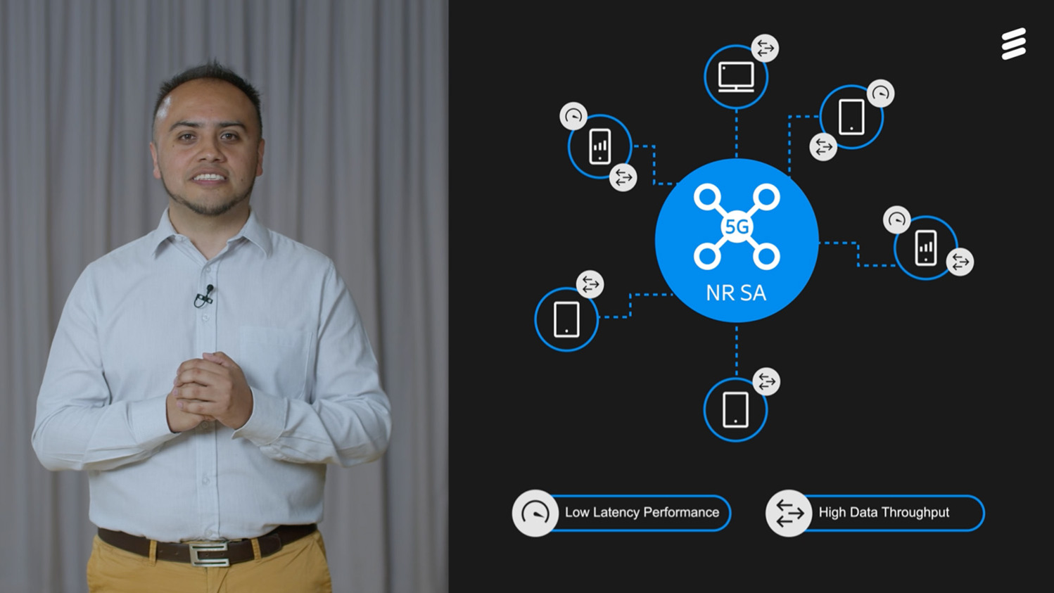 Ericsson Reduced Capability (RedCap)