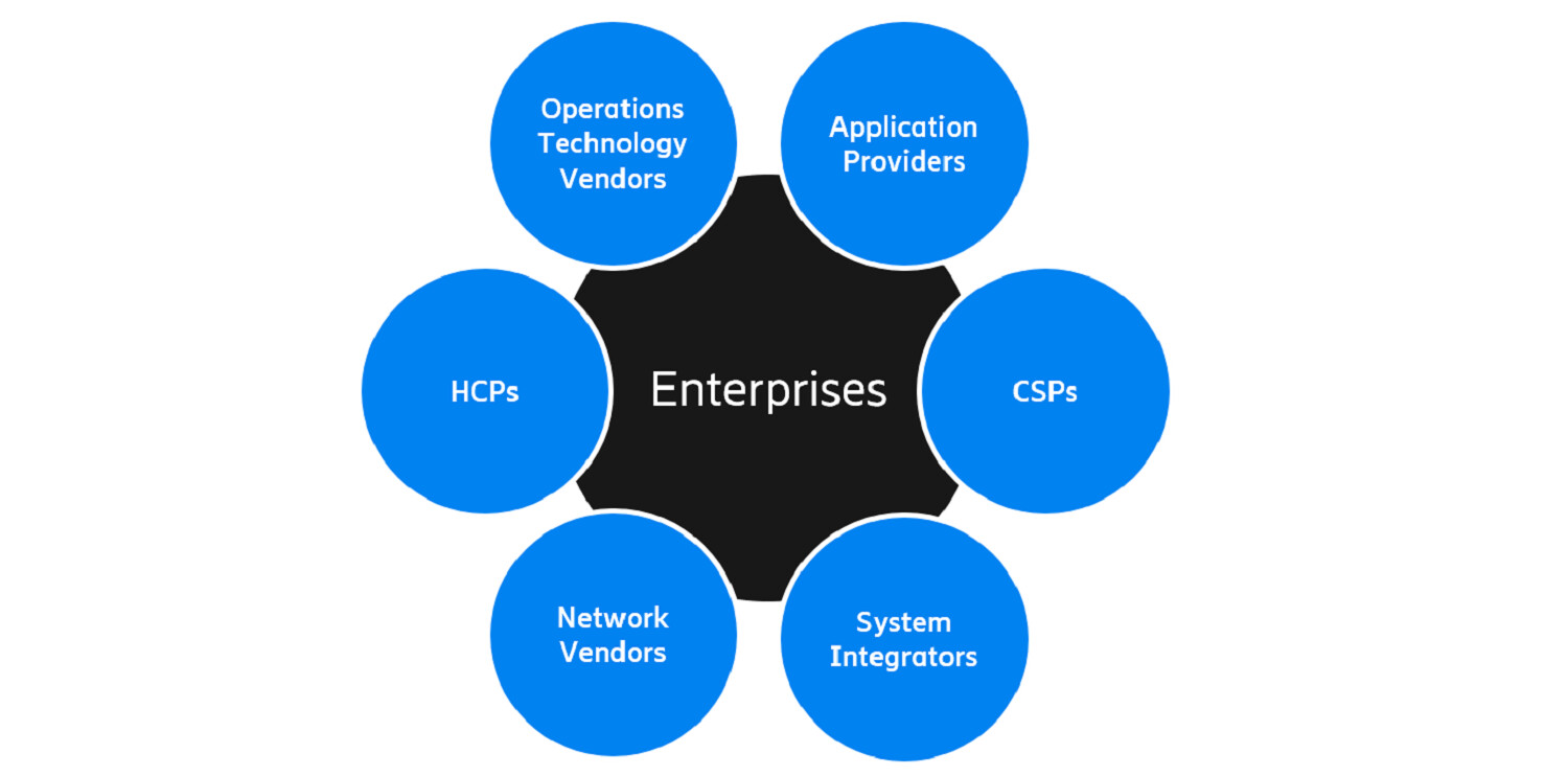 The enterprise ecosystem