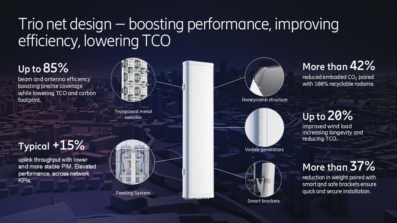 Key benefits of trio net design on which Antenna 4818 is based