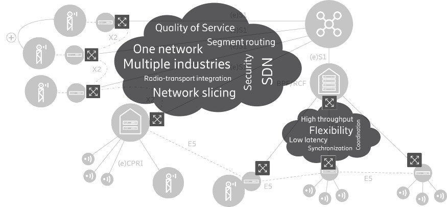 Transport becomes the backplane of a disaggregated radio solution