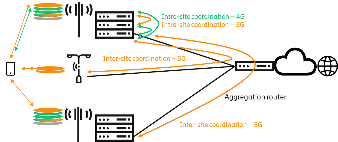 introduction of inter-site radio