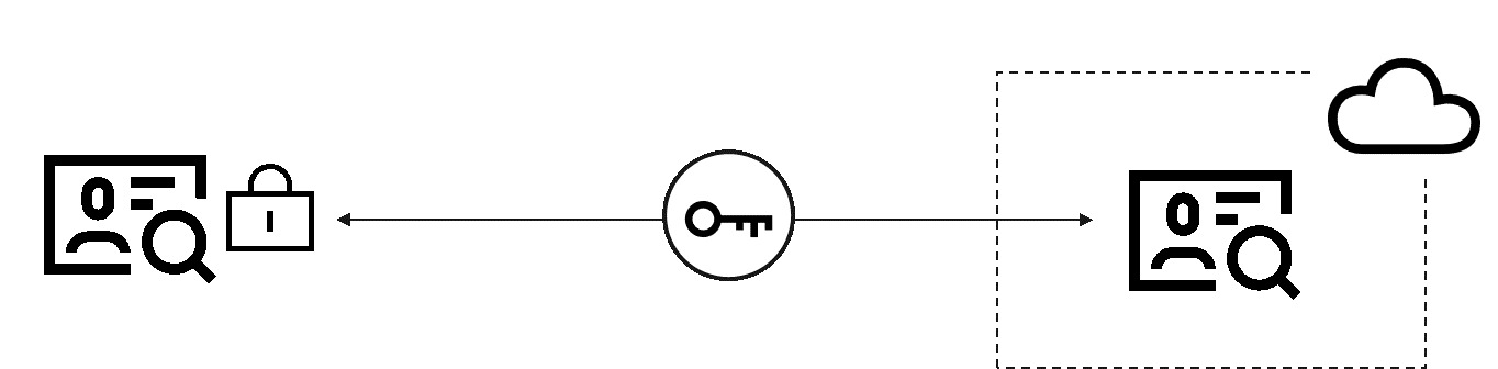 Using confidential computing for secure processing of sensitive data in the cloud