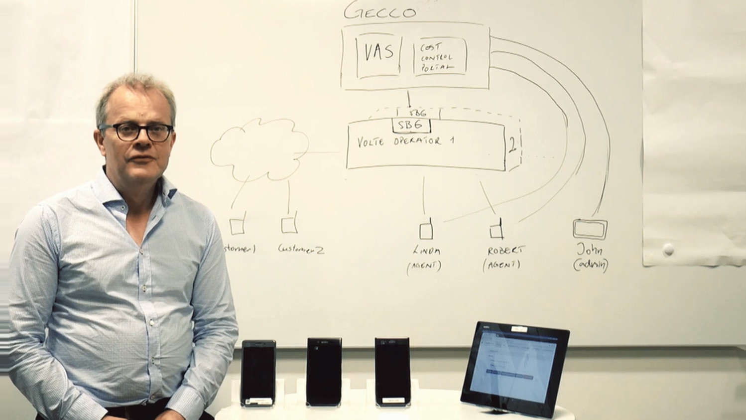 Introduction to Gecco, Global Enterprise Cloud Communication by Ingemar Lindblad