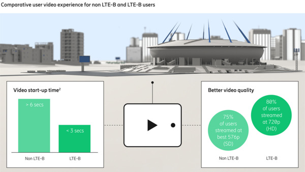 エリクソンモビリティレポート2019年6月
