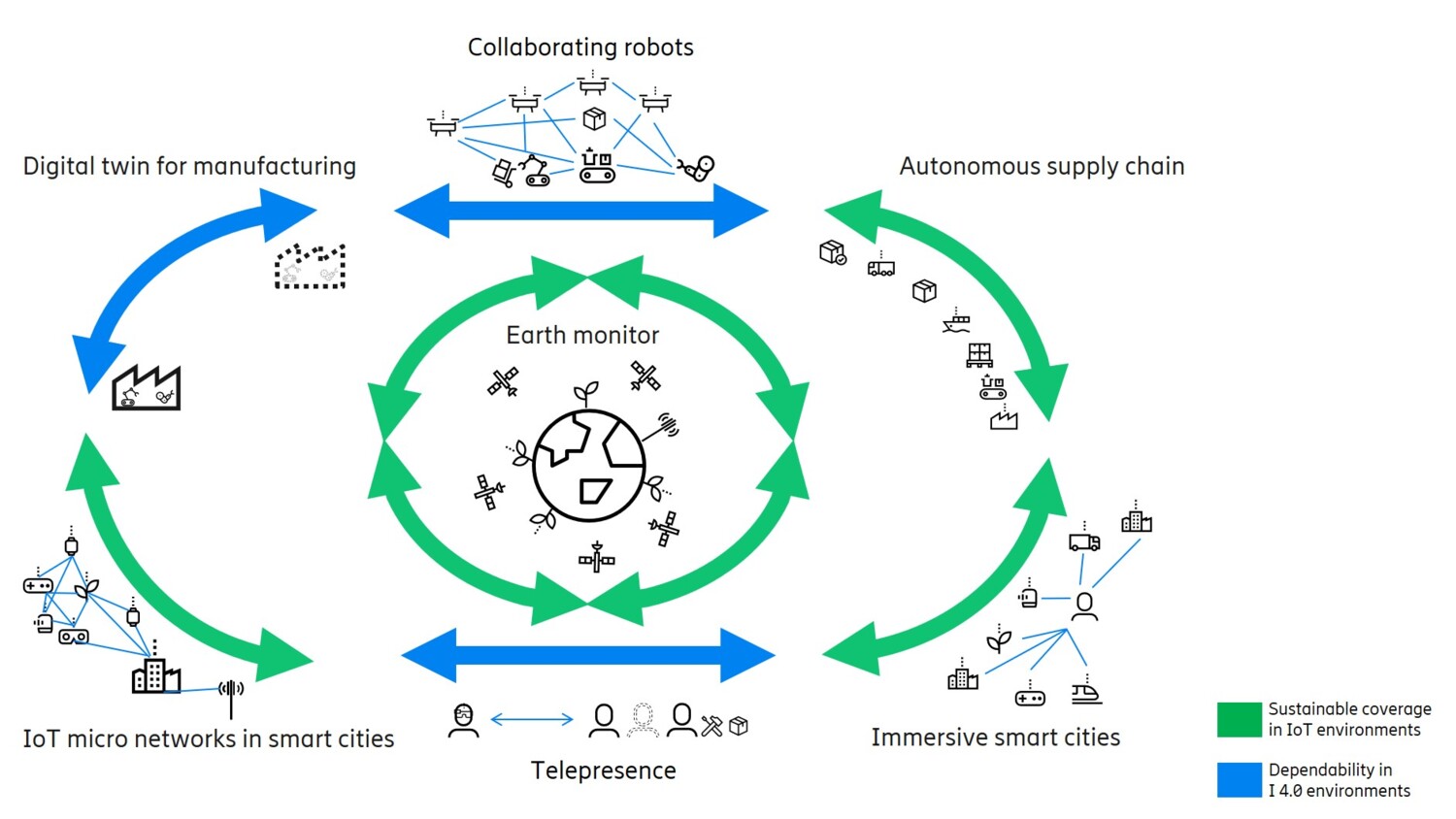  Hexa-X use cases related to special-purpose functionalities