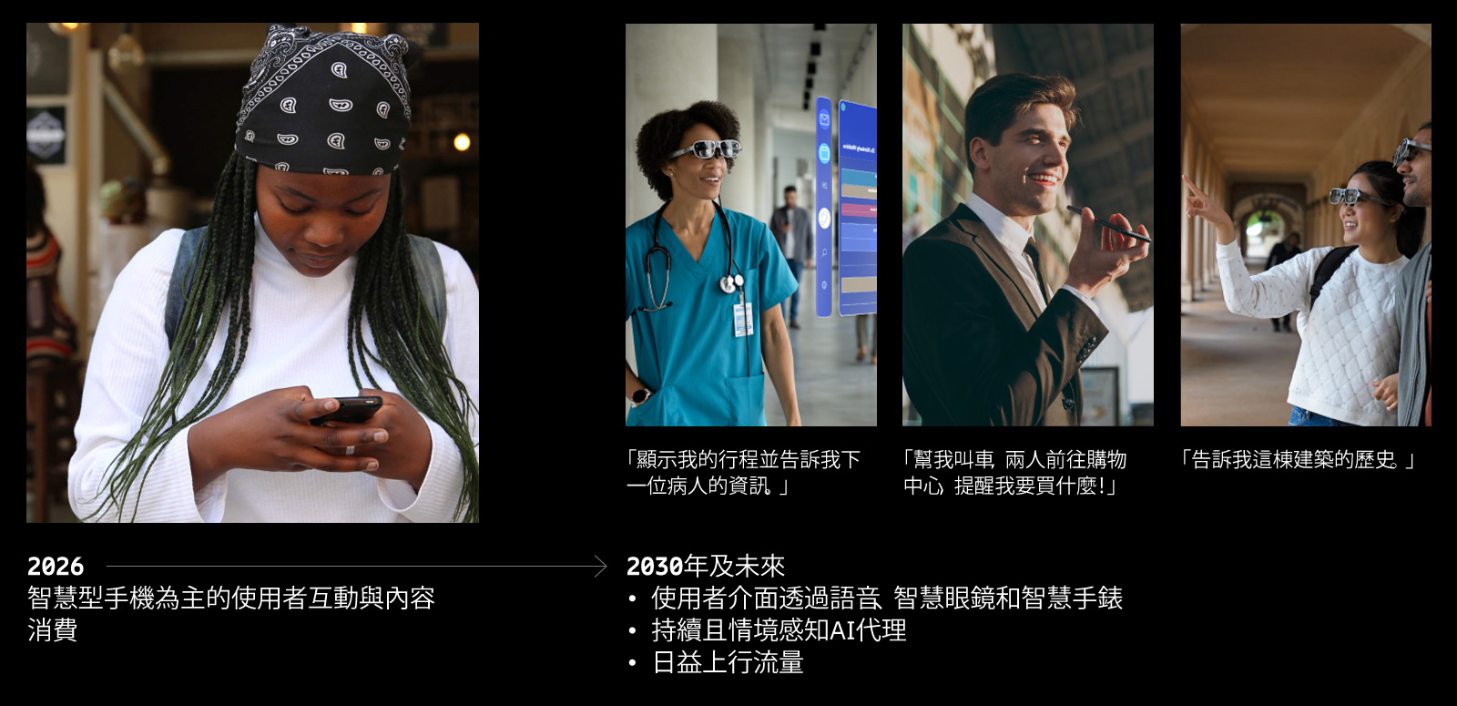 以照片為主導的資訊圖表展示了 2030 年及以後消費者行為如何走向自然、持續的互動