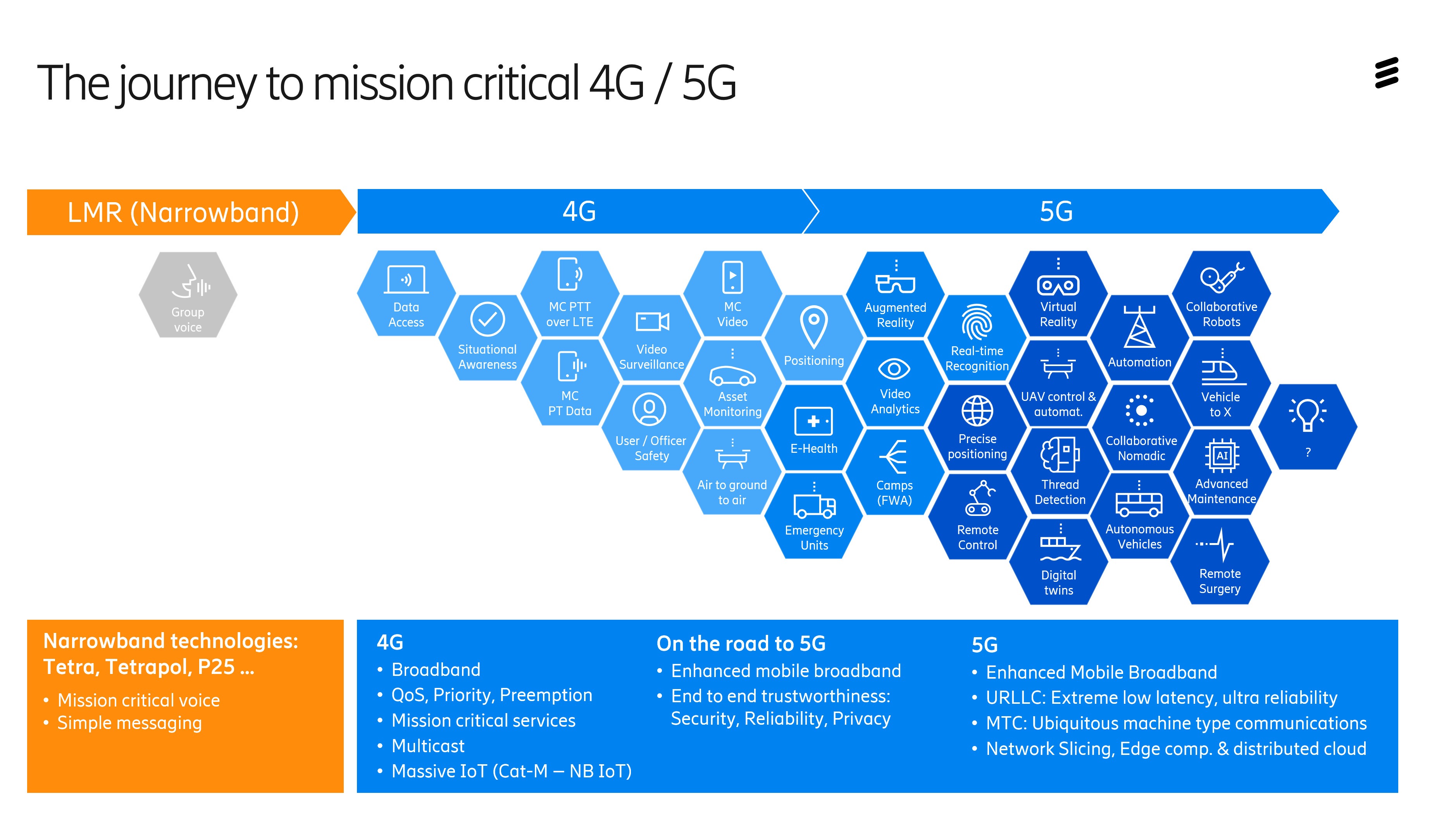  Examples of public safety uses cases enabled by the deployment of 4G and 5G networks.