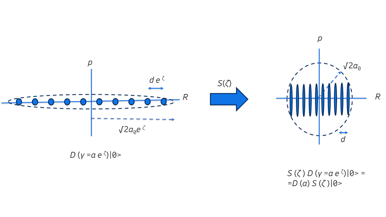 Effect of squeezing on the transmitter