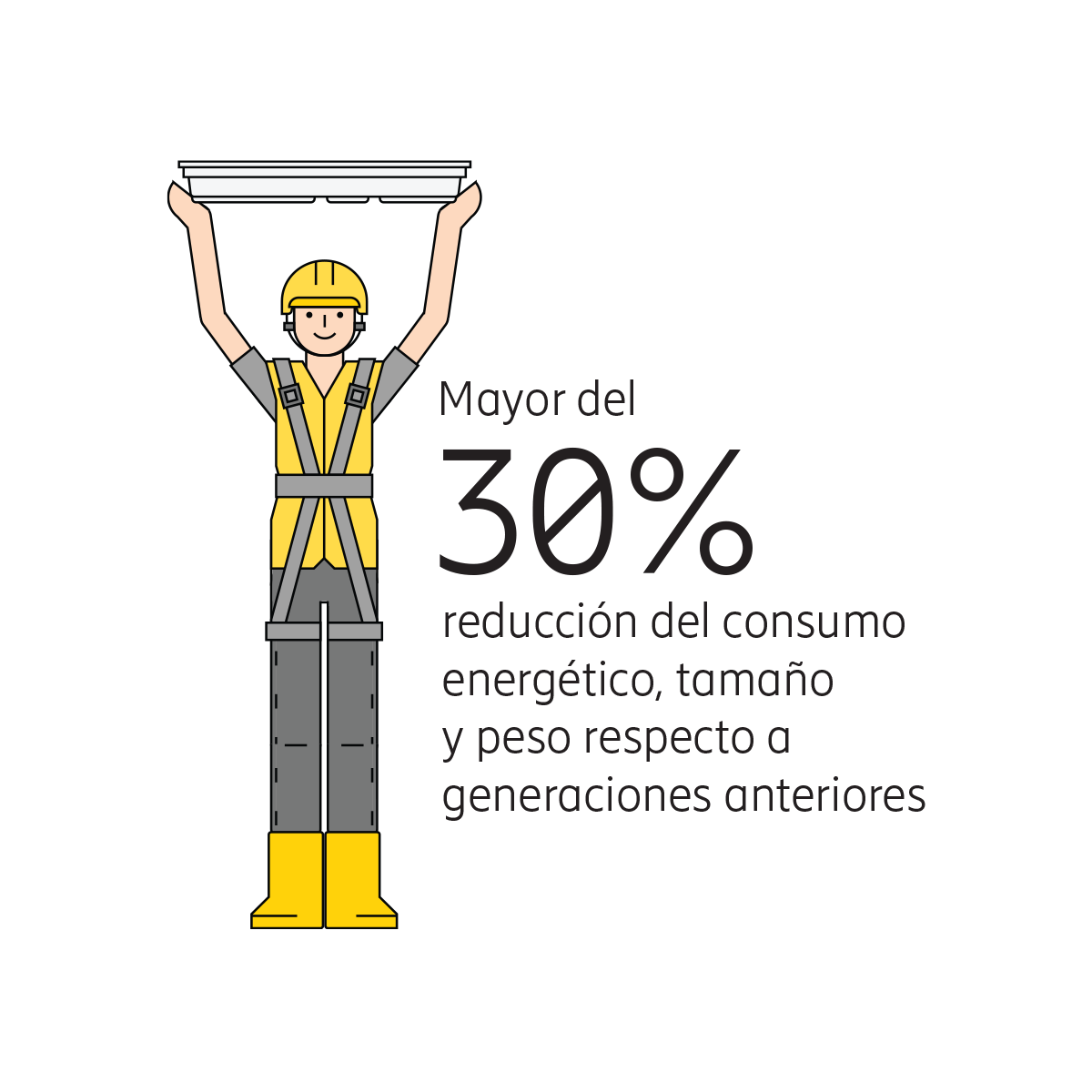 >30% reduced energy consumption, size and weight