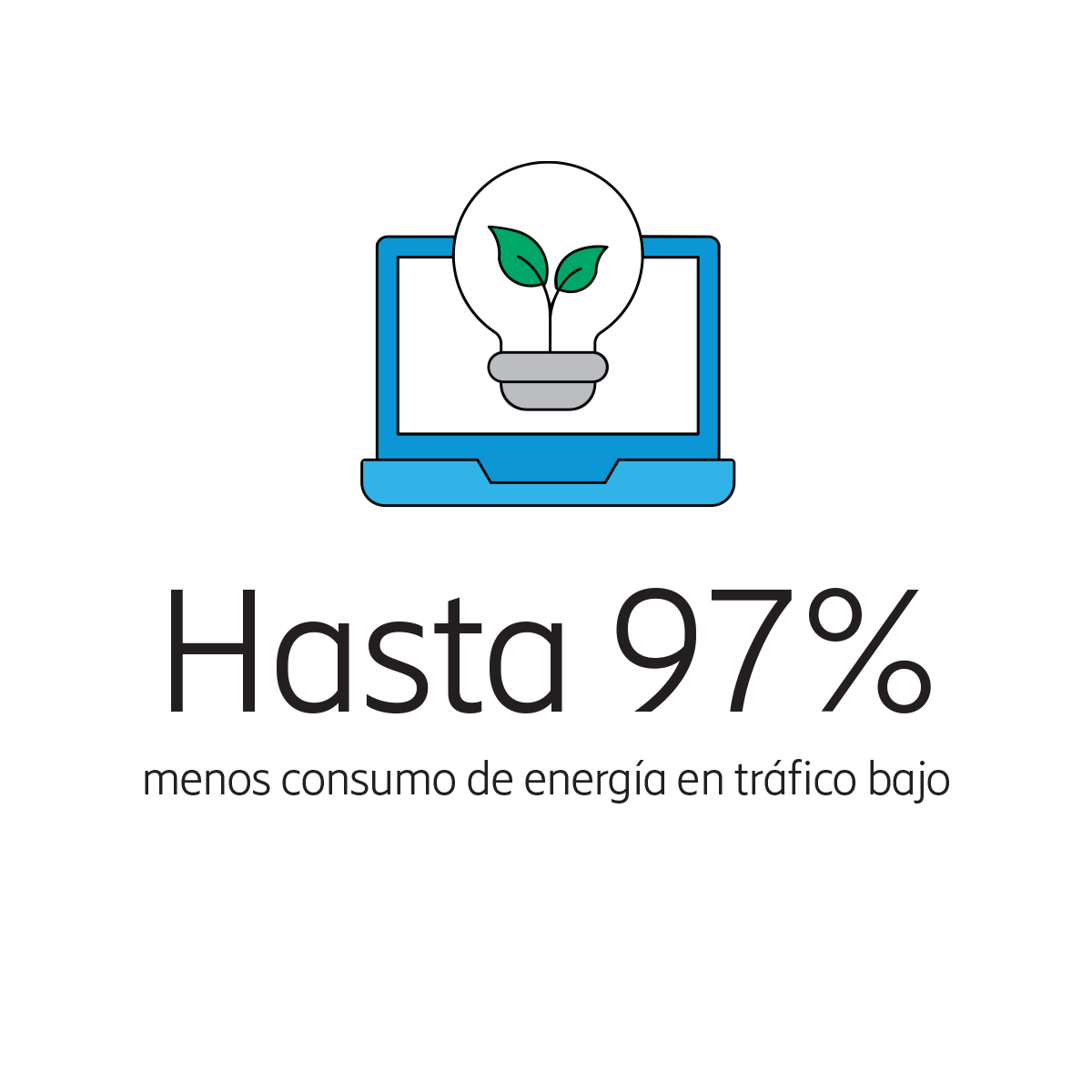 Energy saving software solutions enable up to 97% less power consumption at low traffic.