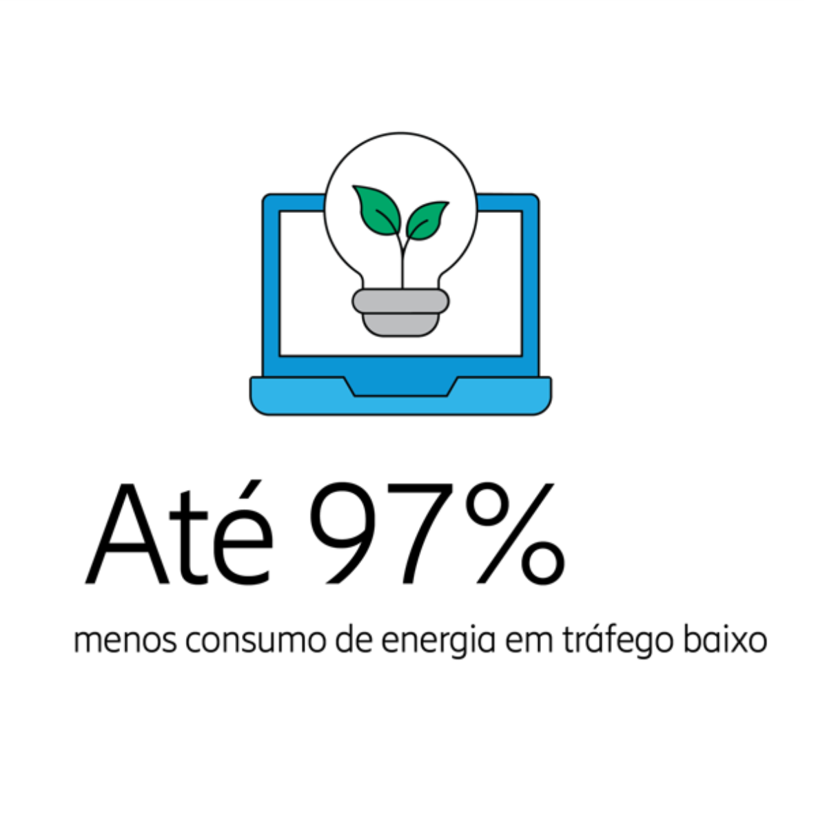 Energy saving software solutions enable up to 97% less power consumption at low traffic.