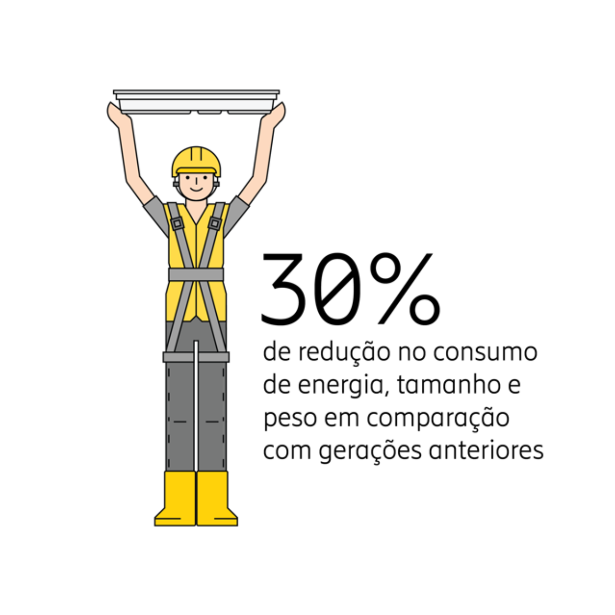 >30% reduced energy consumption, size and weight