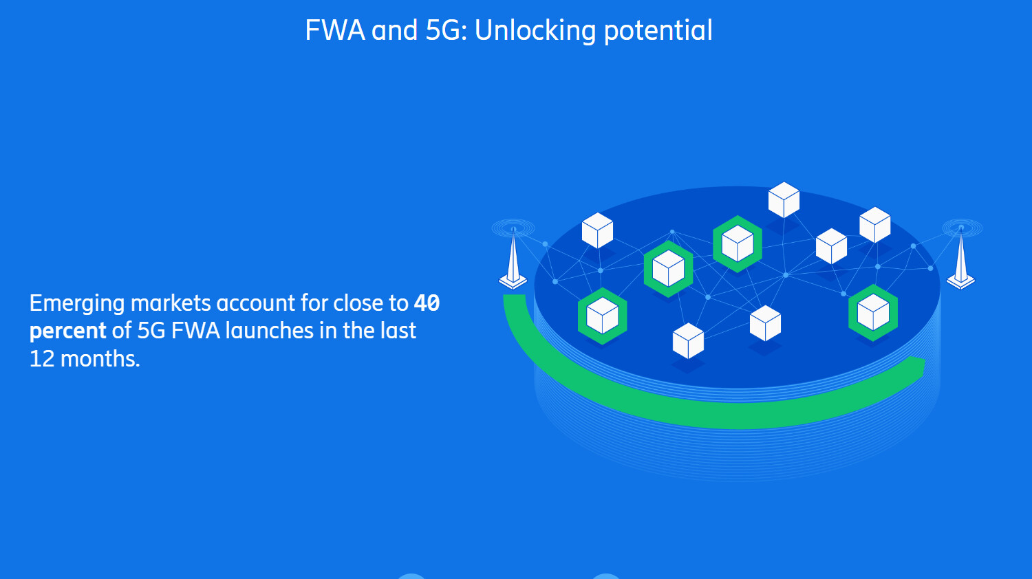 FWAと5G: 可能性を引き出す