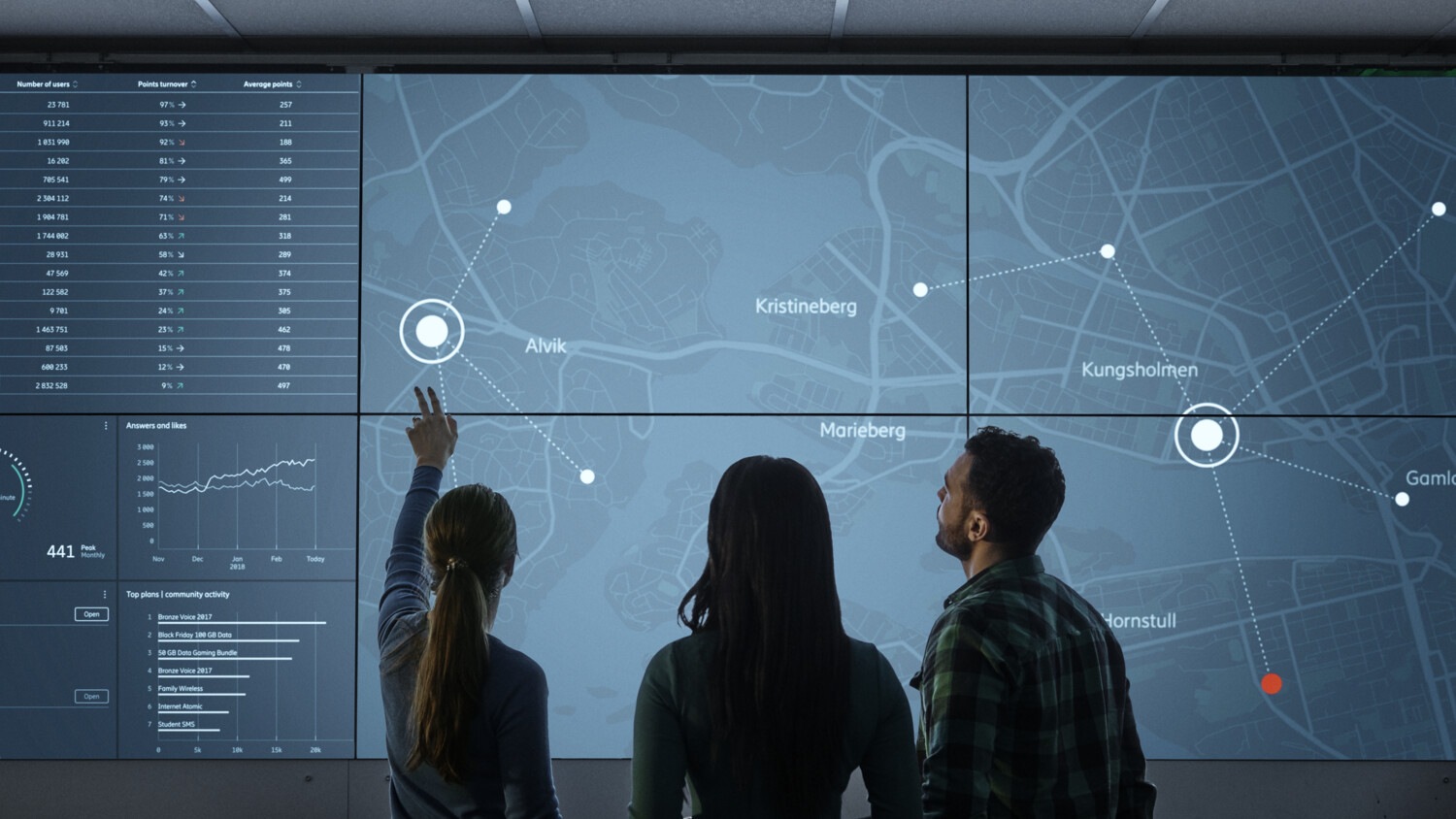 Explore the graduates and internship programs in Romania