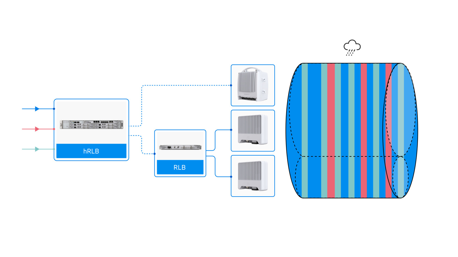 MINI-LINK system with hRLB and RLB
