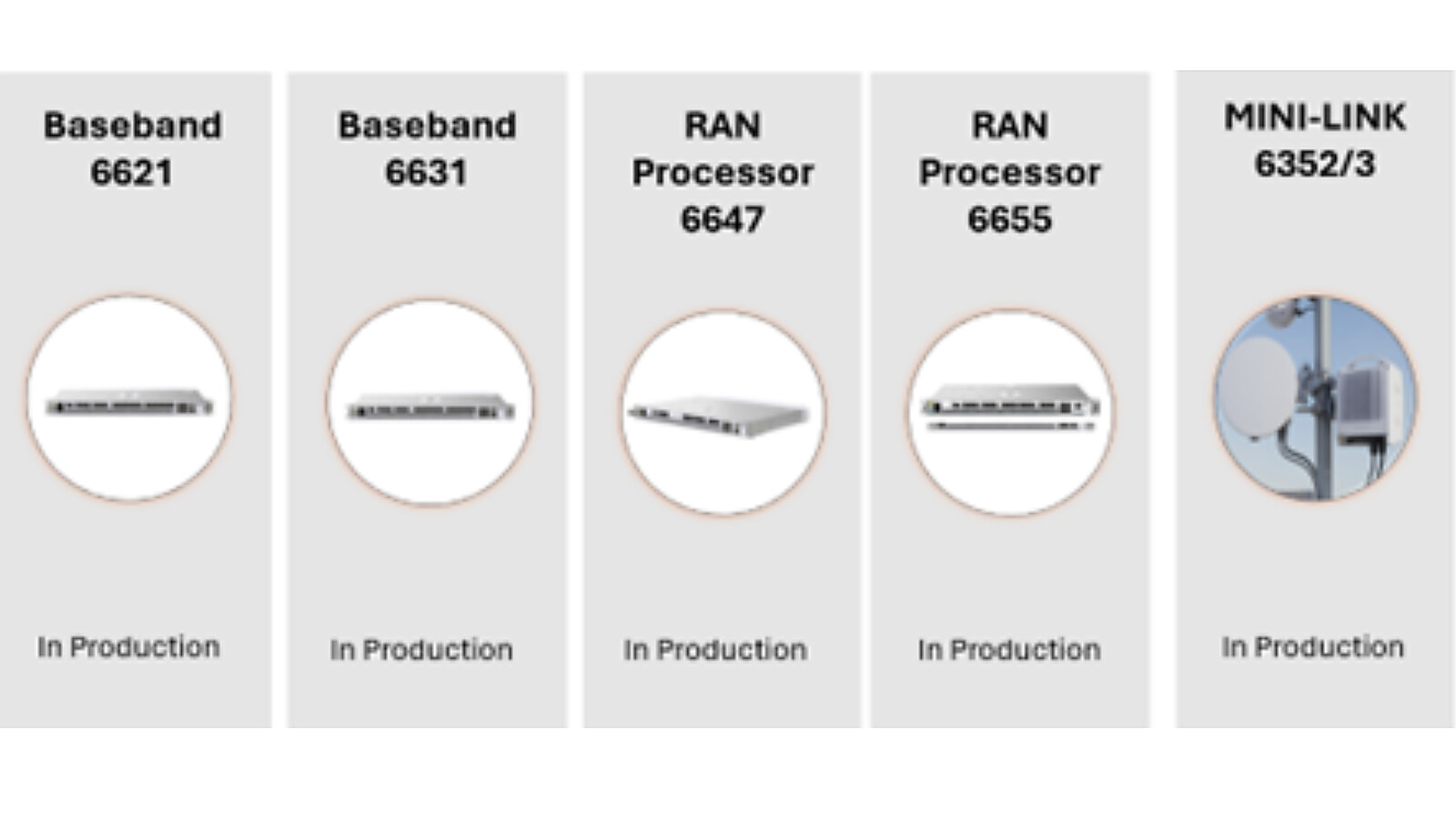 Products in production in Turkey.