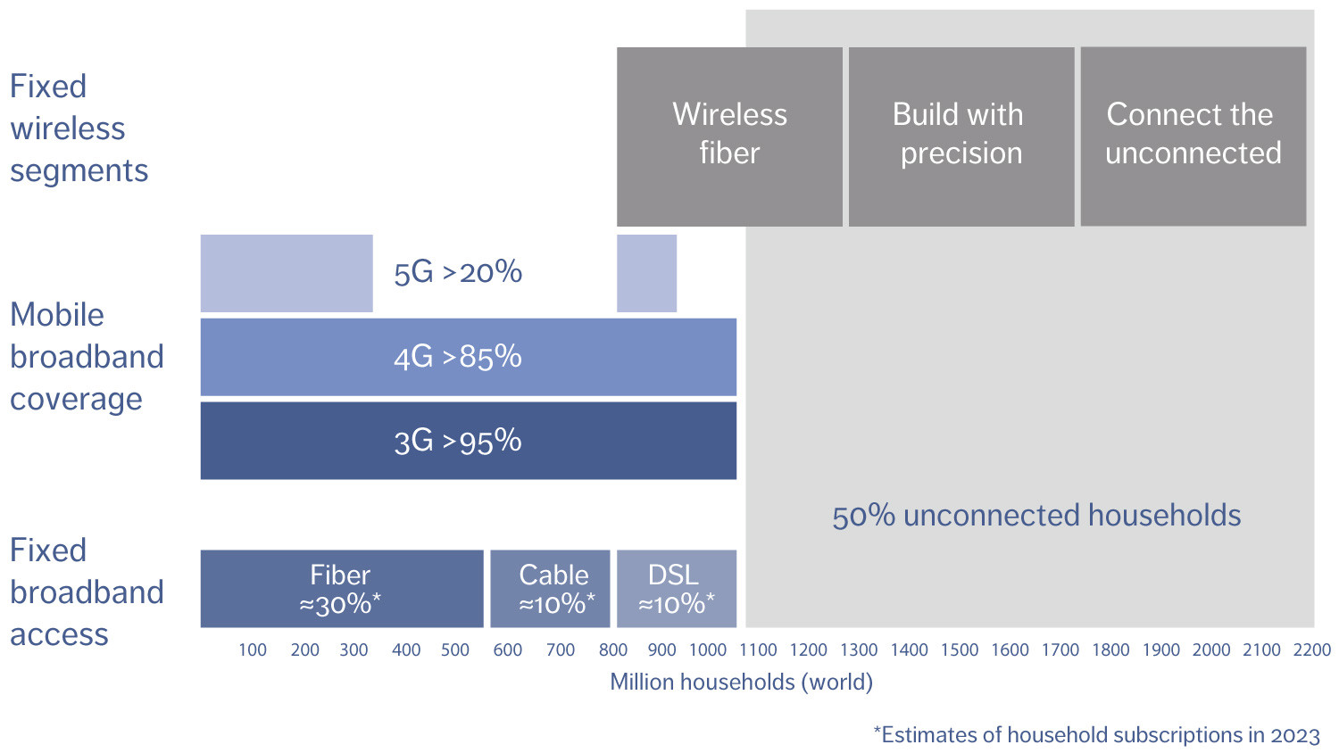 Figure 1: FWA deployment analysis flow