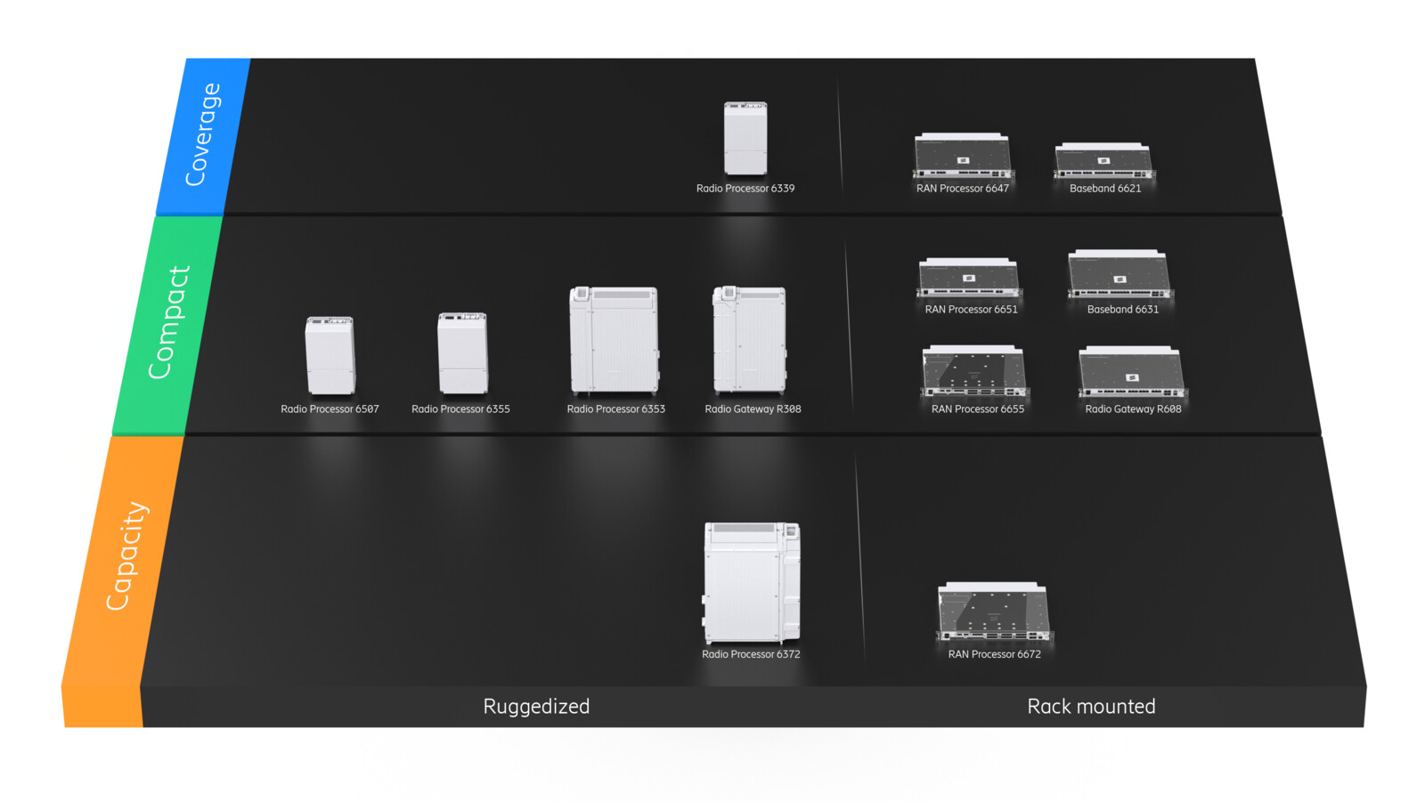 Ericsson RAN Compute