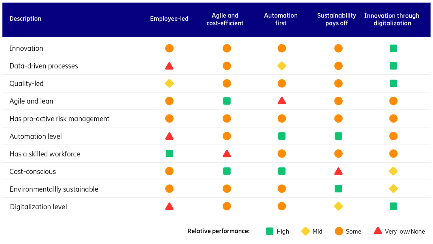 Overview of key characteristics for each of the five paths to resilience