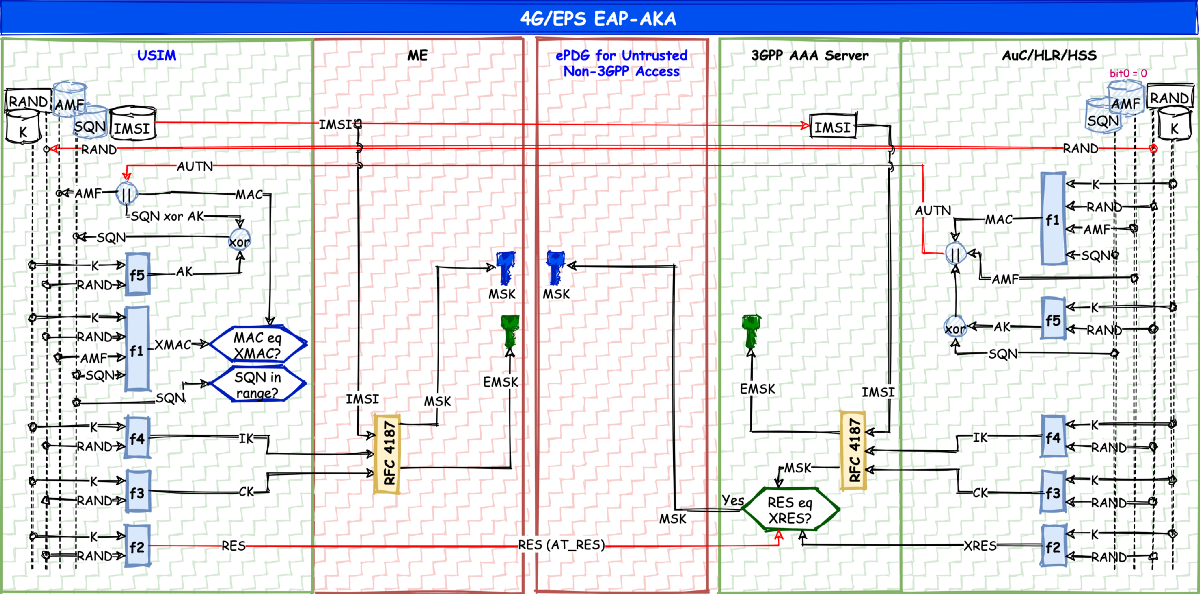 AKA Fig 4 4G EAP.png