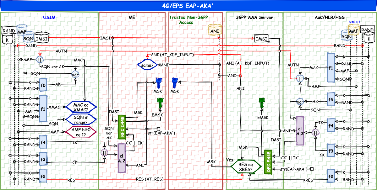 AKA Fig 5 4G EAP.png