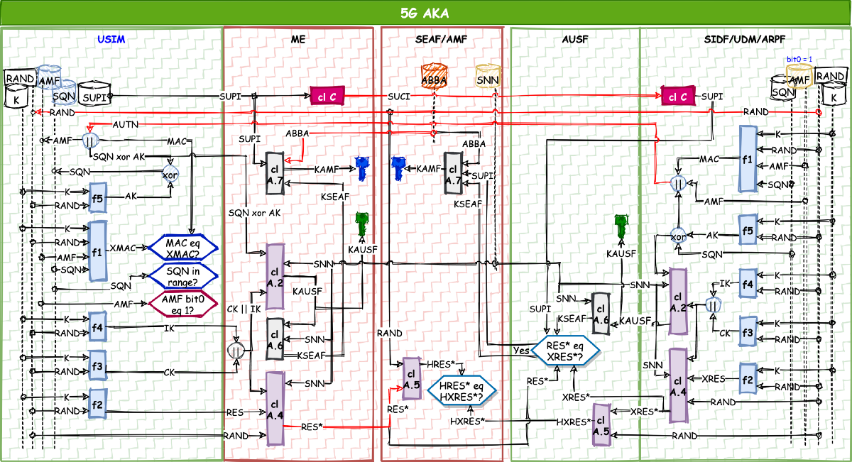 AKA Fig 6 5G EAP.png