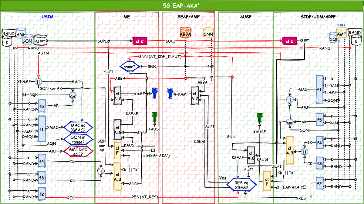 AKA Fig 7 5G EAP.png