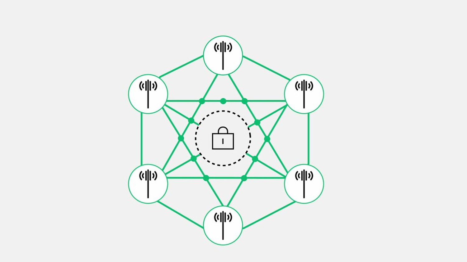 Proactive anomaly detection