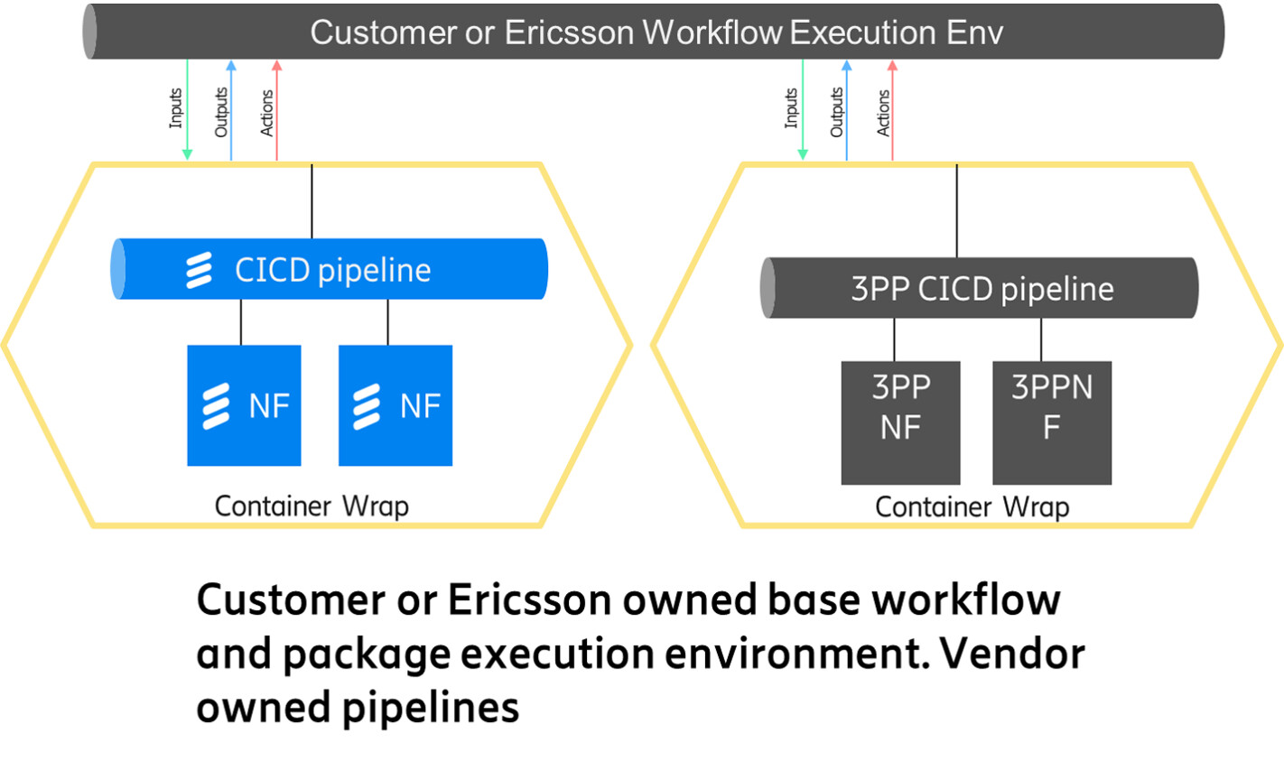 A hybrid approach that meets midway for vendors and solution owners