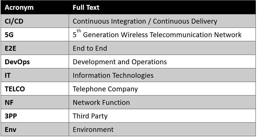 Acronym Table CI/CD