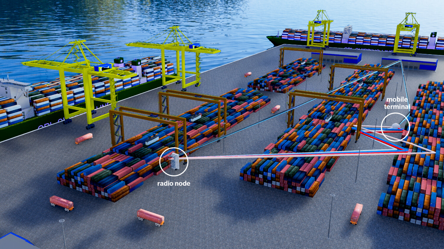 Port with cranes labeled radio node and mobile terminal.