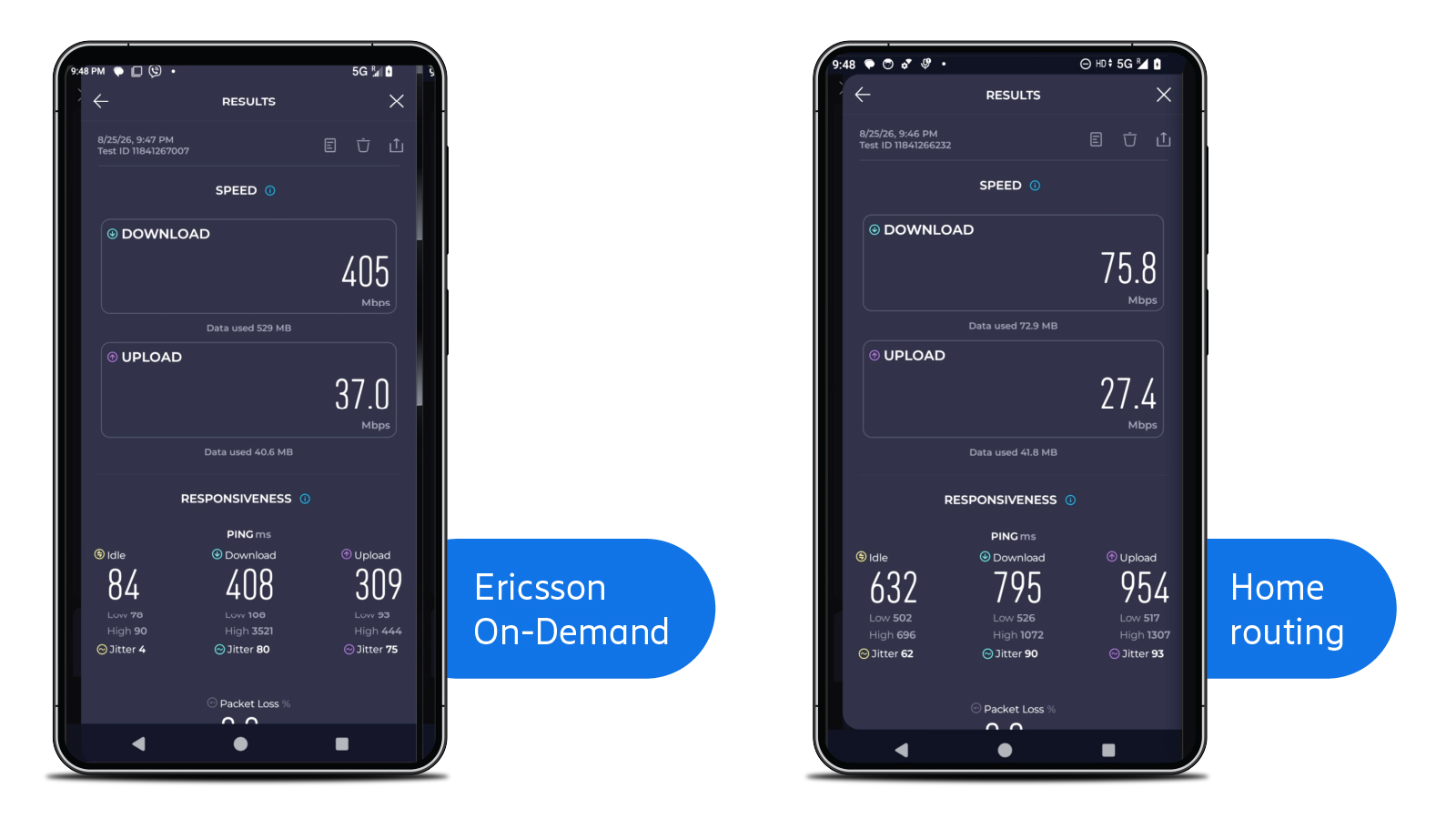Ericsson On-Demand Roaming Breakout